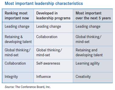 most-important-leadership-characteristics