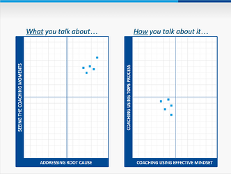 Coaching for Business Results