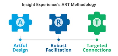 Insight Experience's ART Methodology
