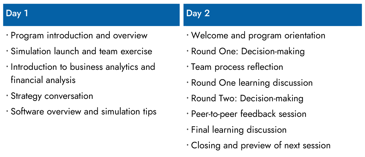 Agenda for a 10-hour simulation experience to accelerate strategic and people leadership