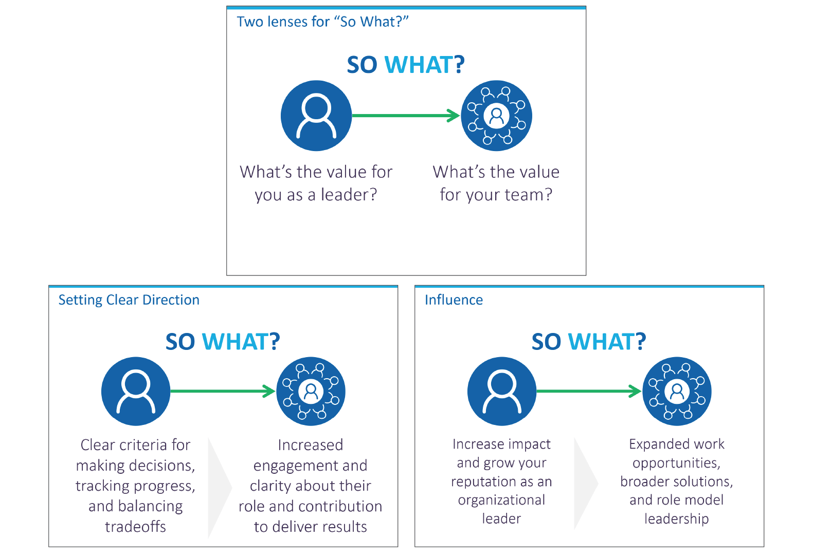 Learning to Lead at Scale