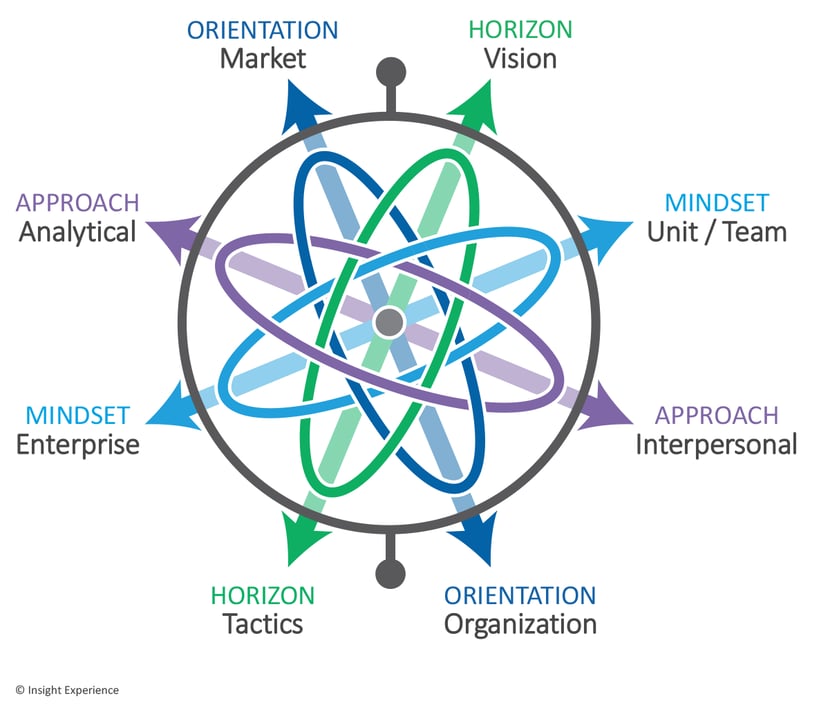 Balancing_Leadership