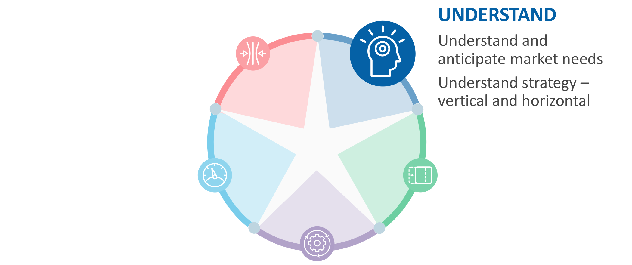 3.11.2024_Strategy-execution-model-Understand