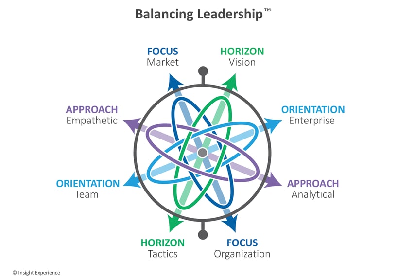 4.4.2023_Balancing_Leadership
