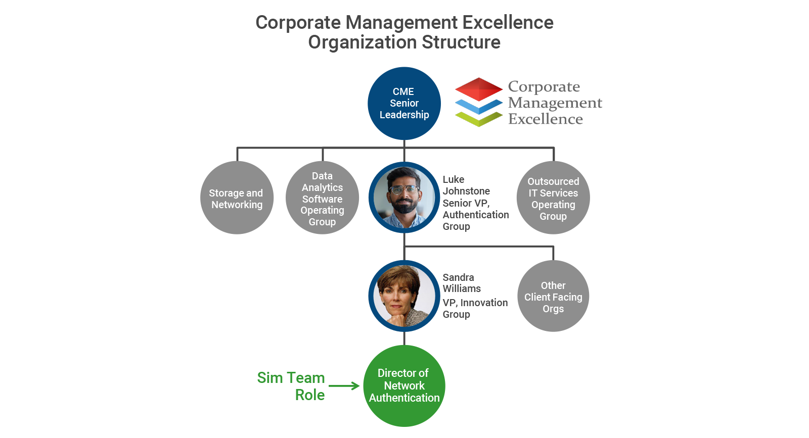 Building enterprise leadership capacity: Fictional business