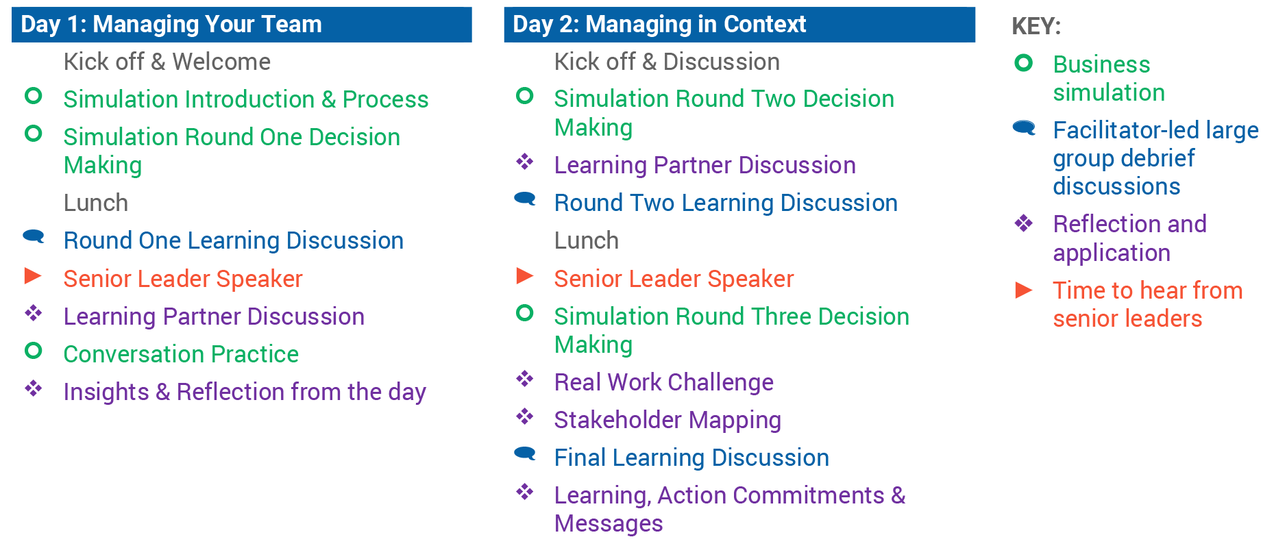 Leadership Development