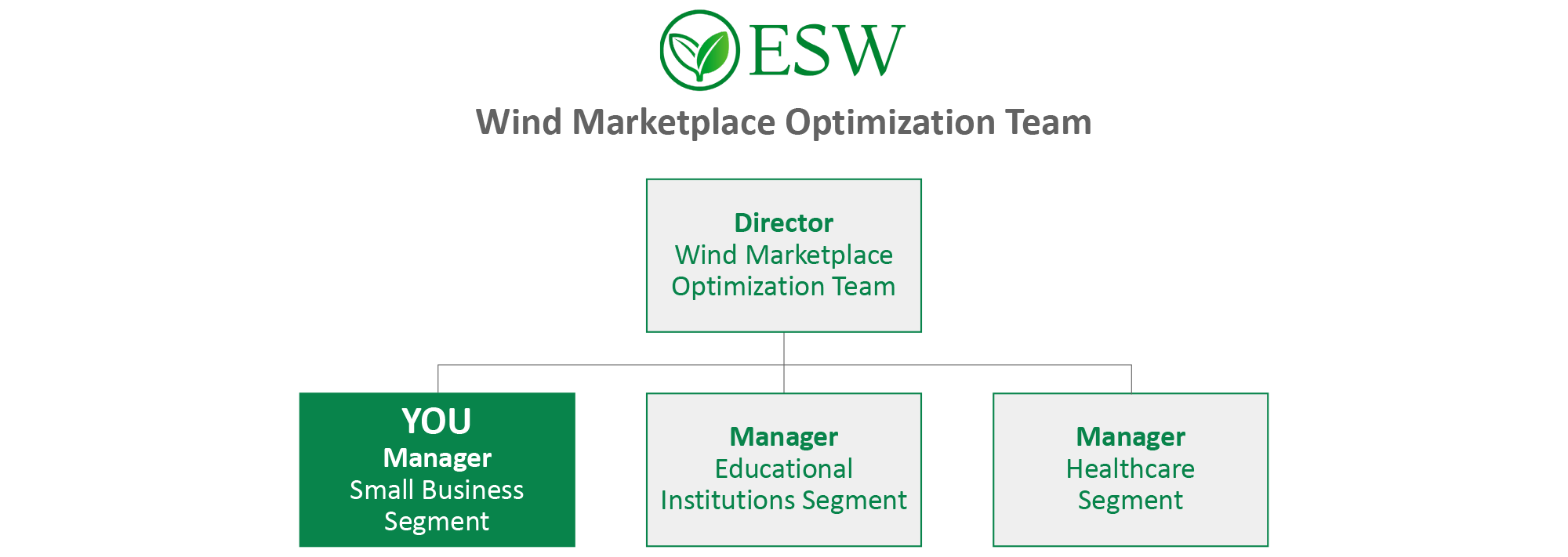 Business Simulations