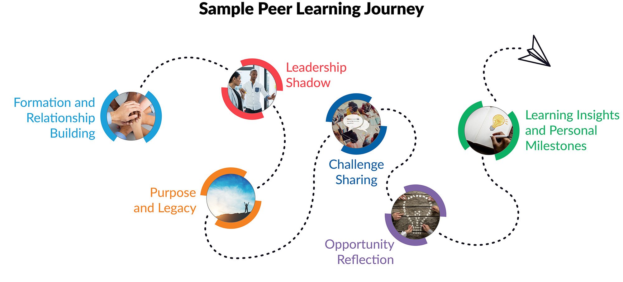 Challenge-Circles-learning-journey