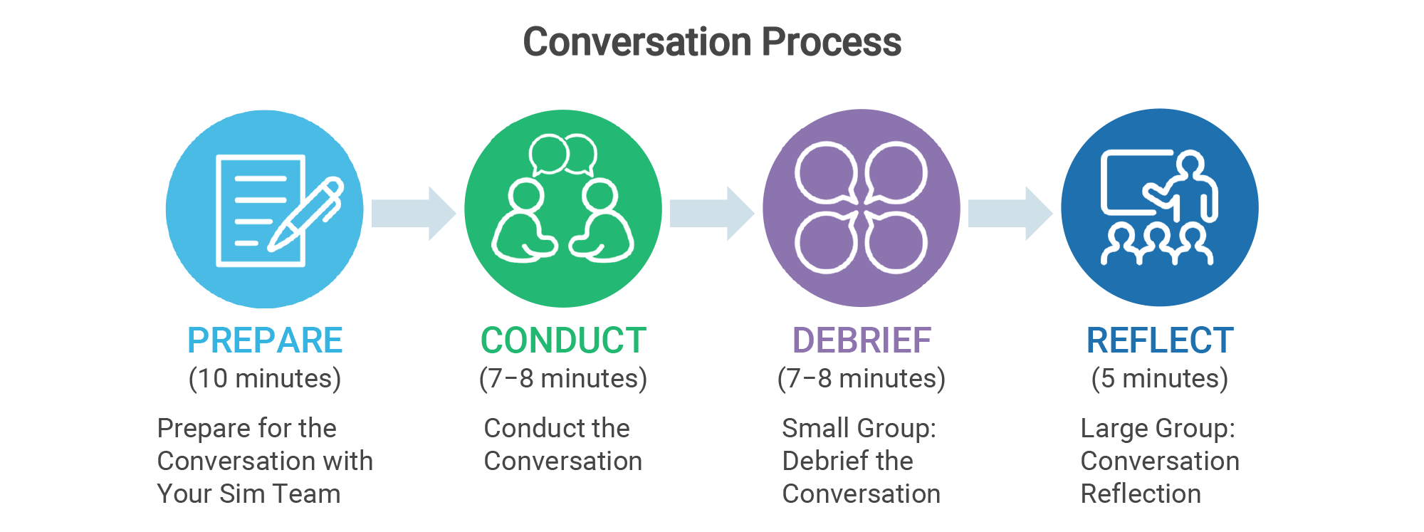 Role-playing for transformation leadership in aviation