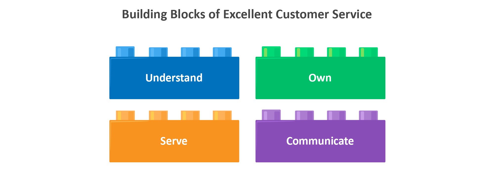 Building Blocks of Excellent Customer Service