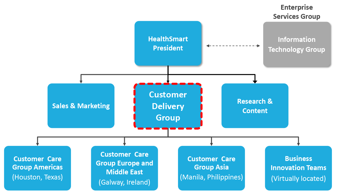 Executing strategy business simulation