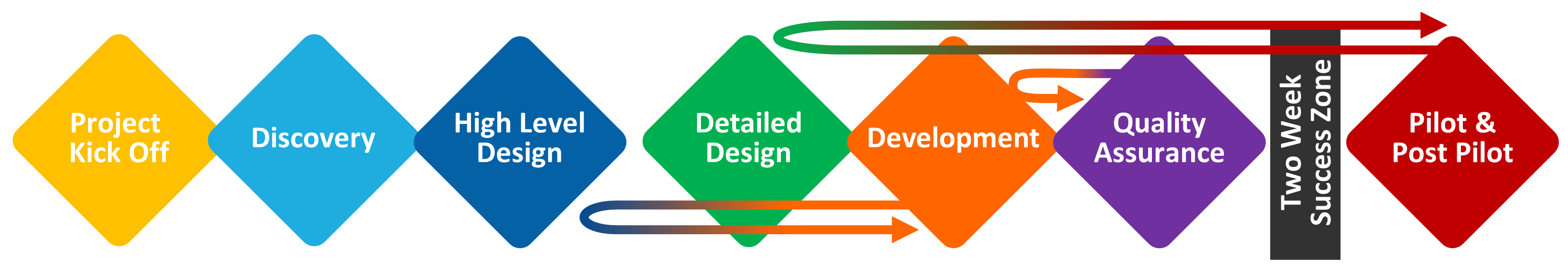 Insight Experience | Leadership Development Program Design Capability