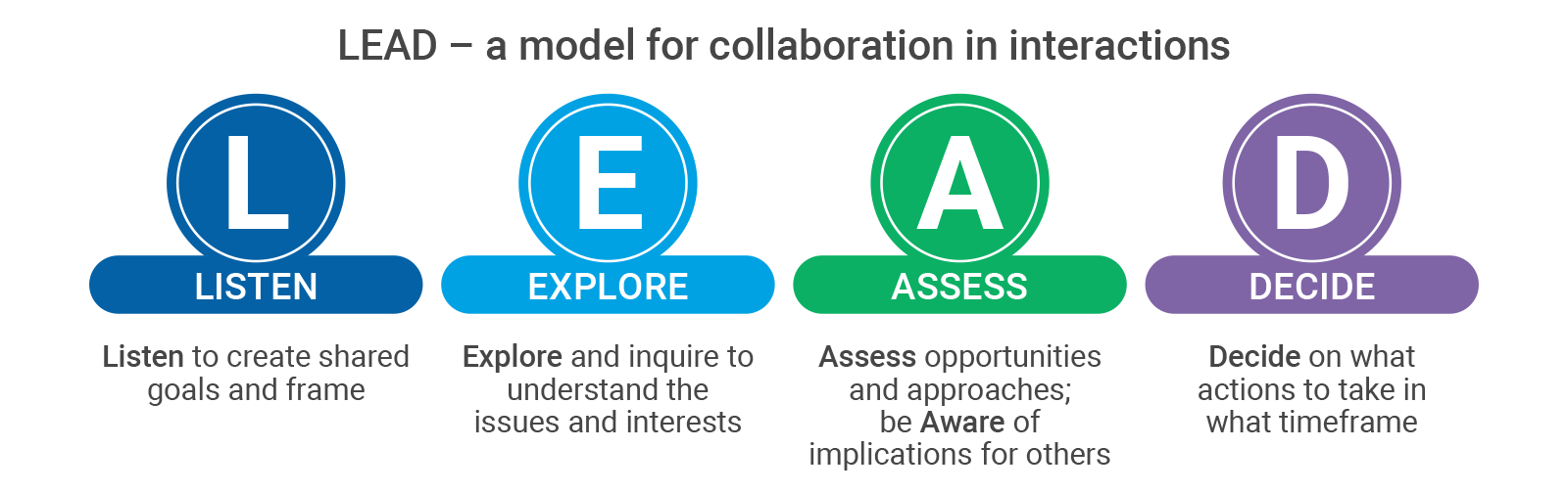 LEAD_collaboration_model