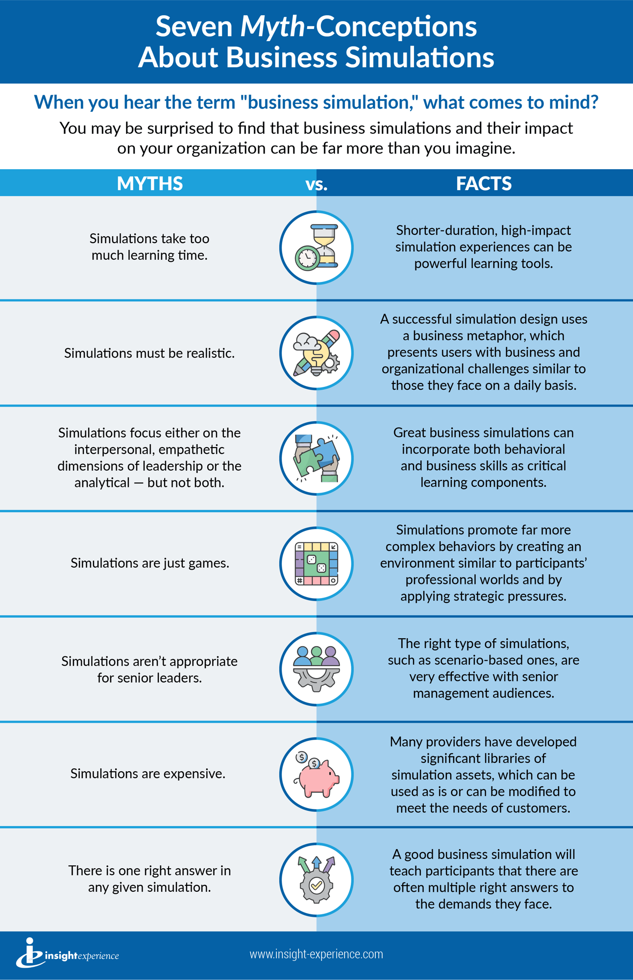 MythConceptions