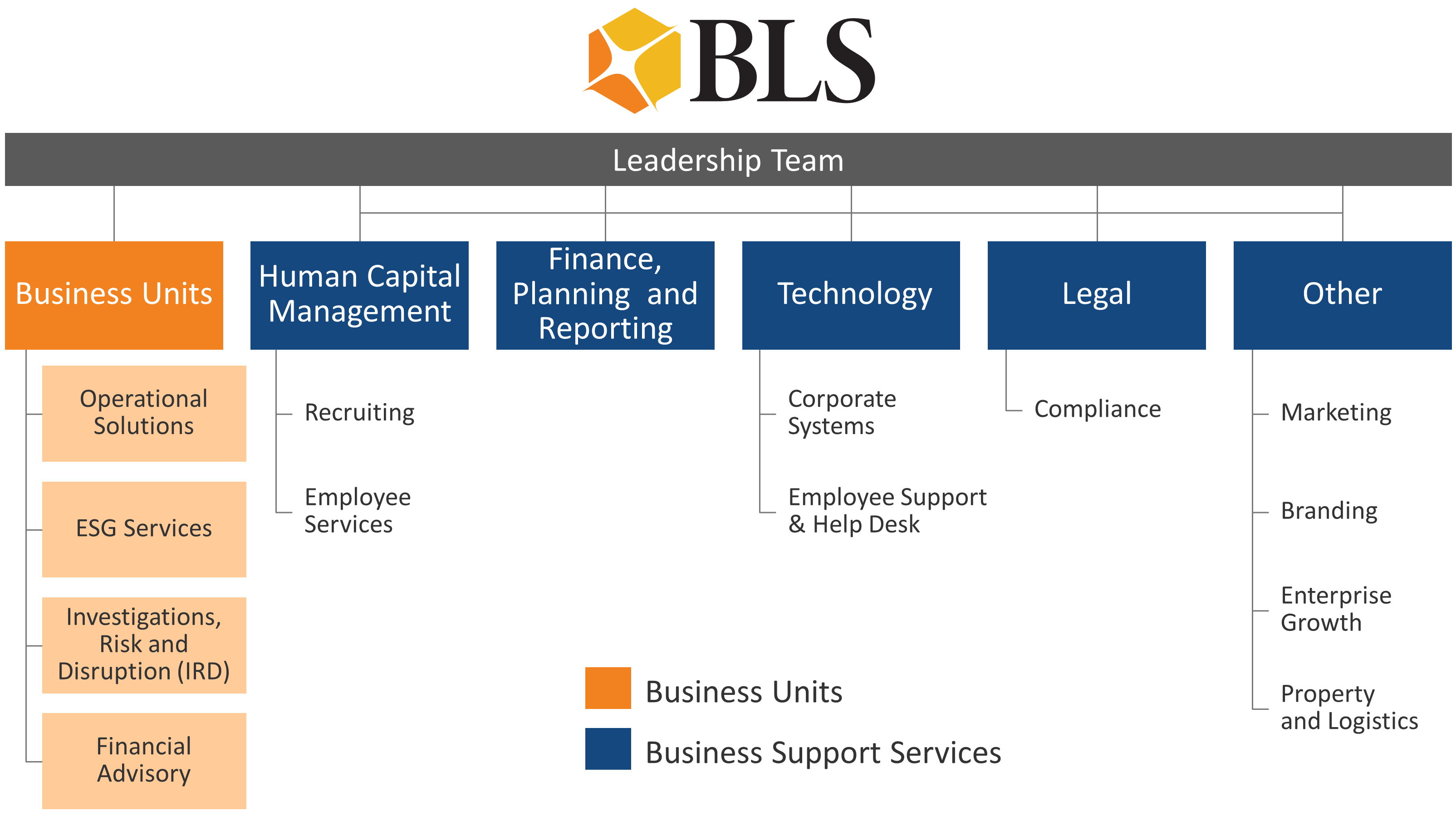 Org-Chart