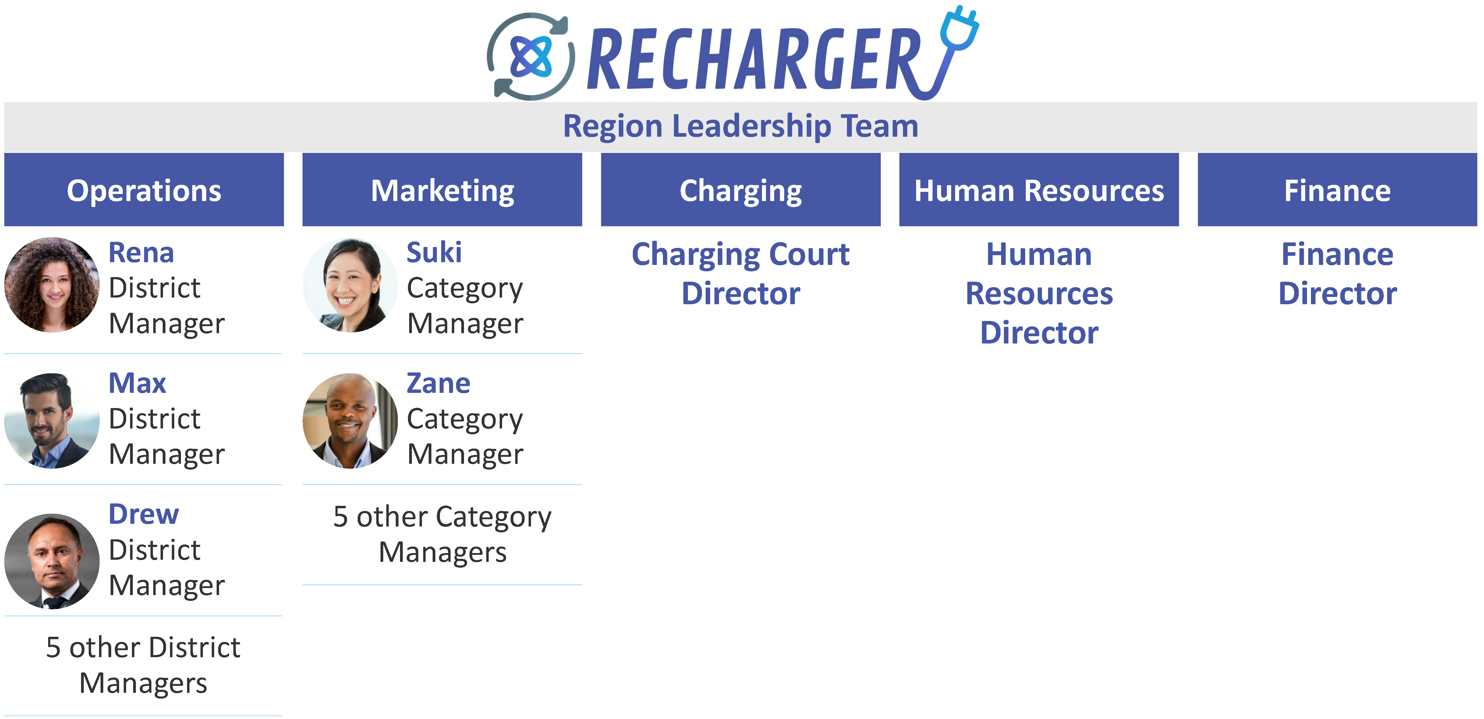 Emerging Retail Leaders: A Case Study