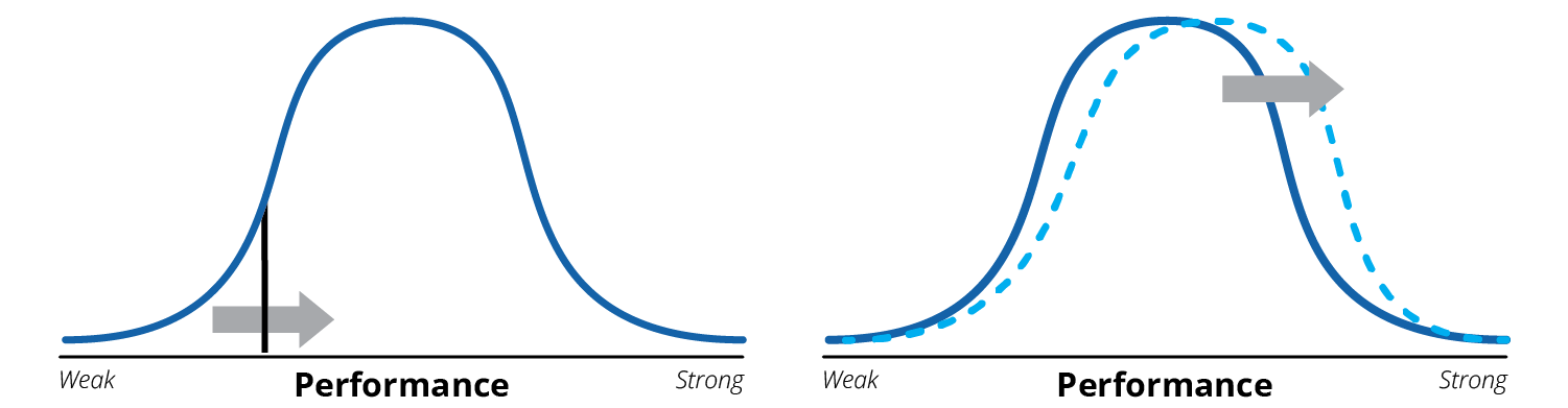 Diagram showing equitable time and resource allocation across all team members, boosting performance and engagement