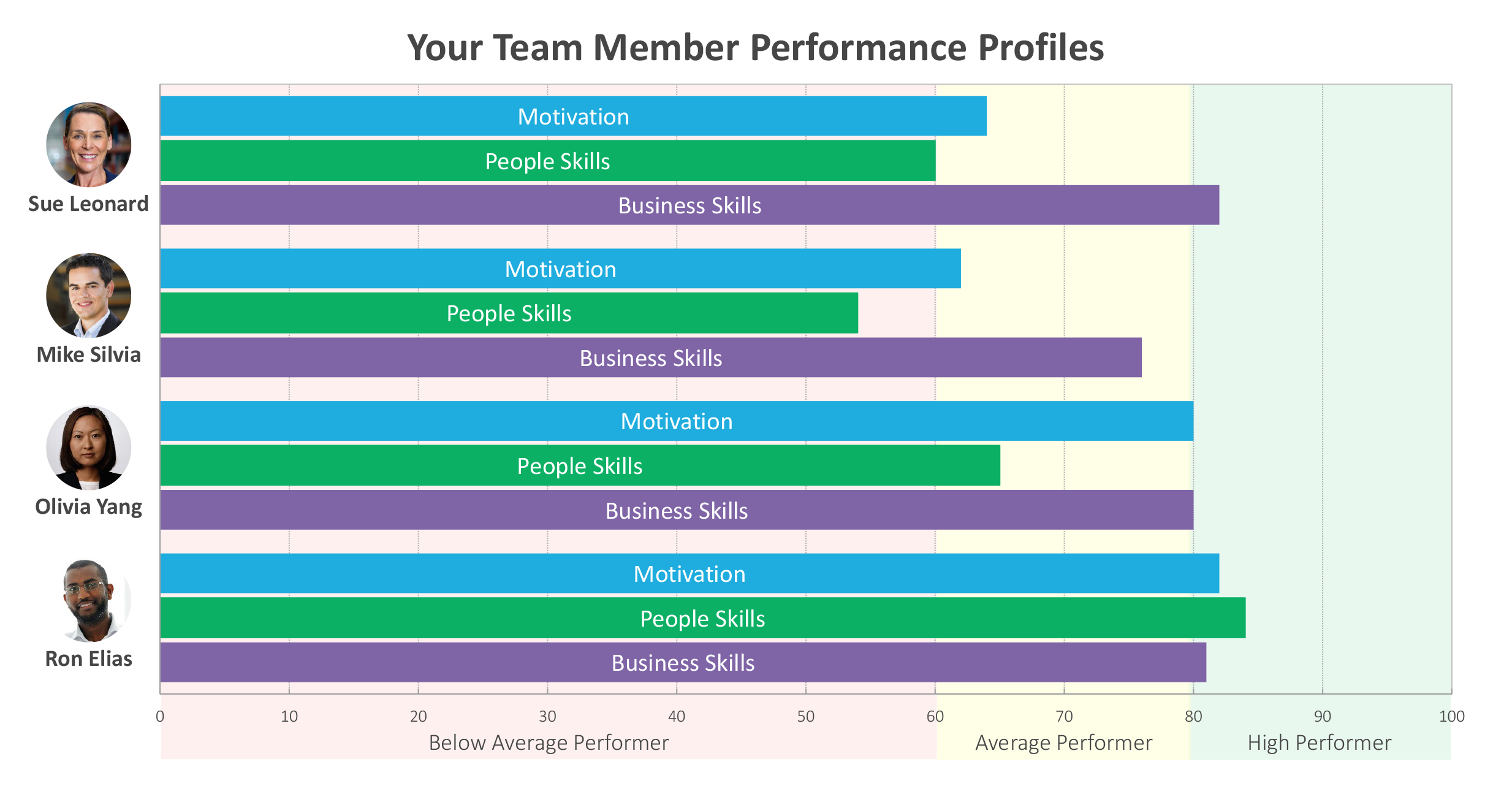 Team_member_performance