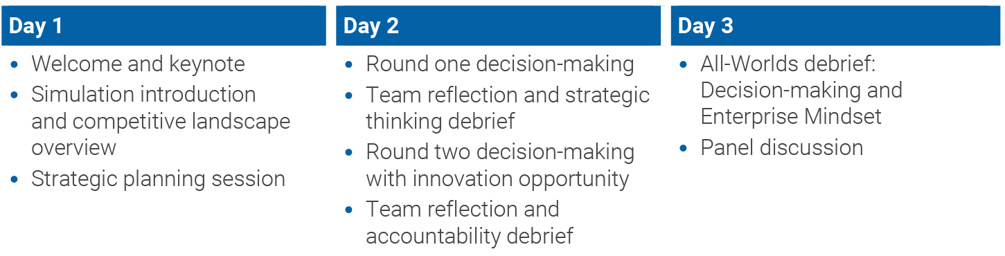 Program agenda for Leading at the Enterprise Level