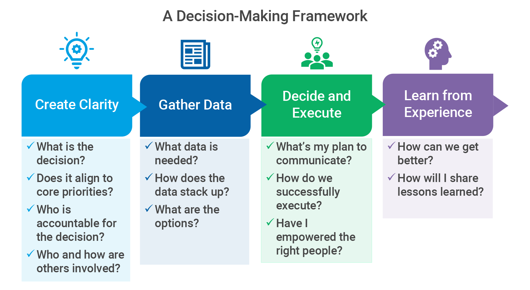 Decision-making framework: Strategic readiness