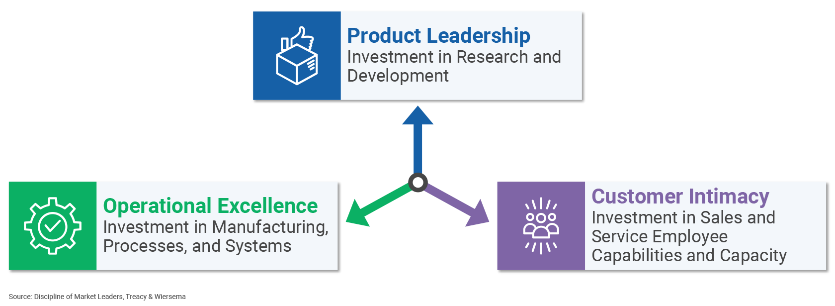 how to measure leadership development ROI