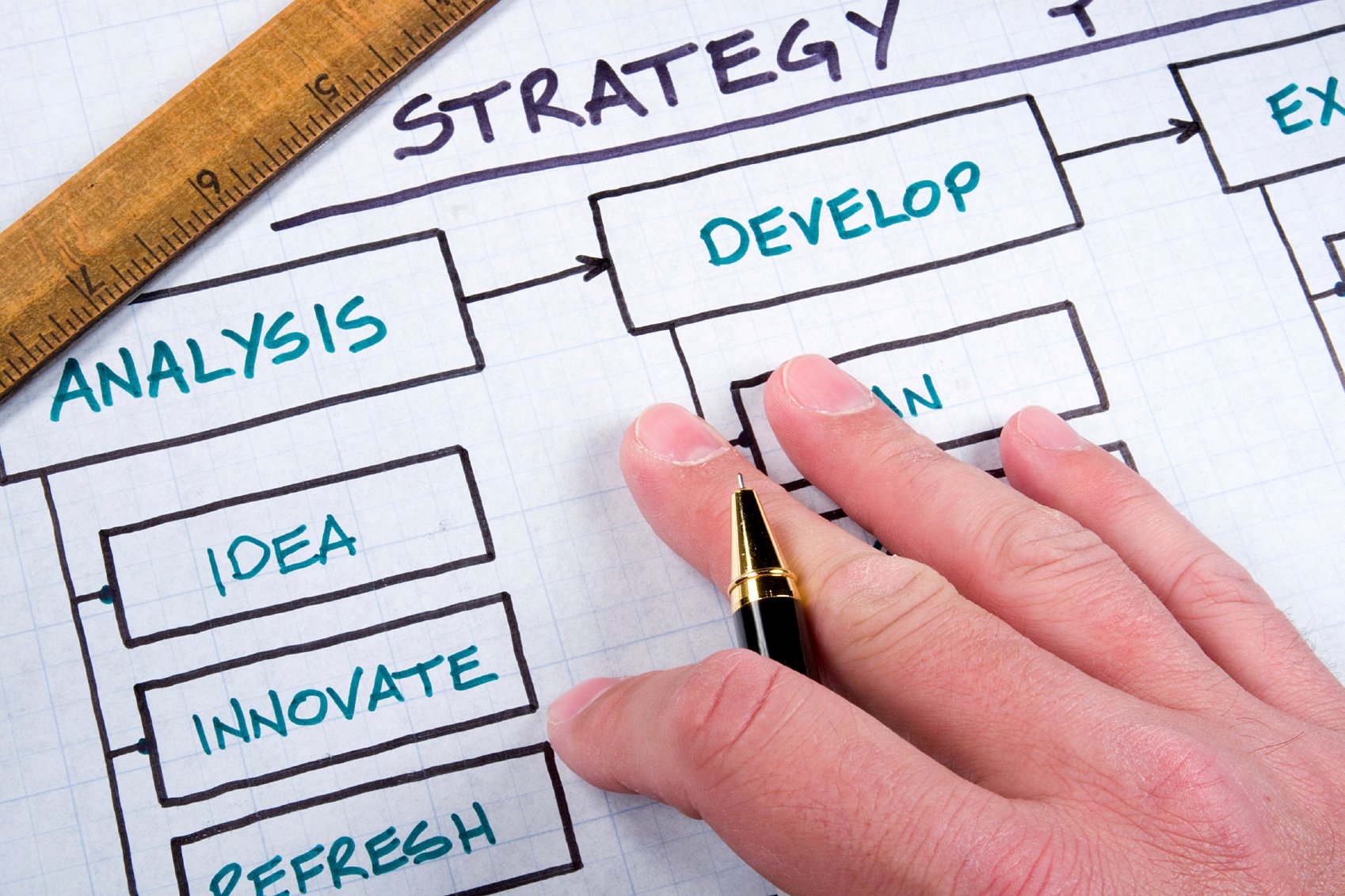 Strategic finance in your organization