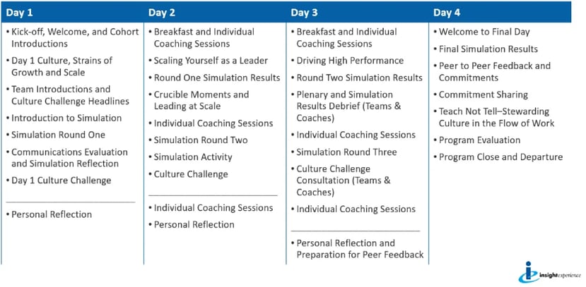 Program Agenda