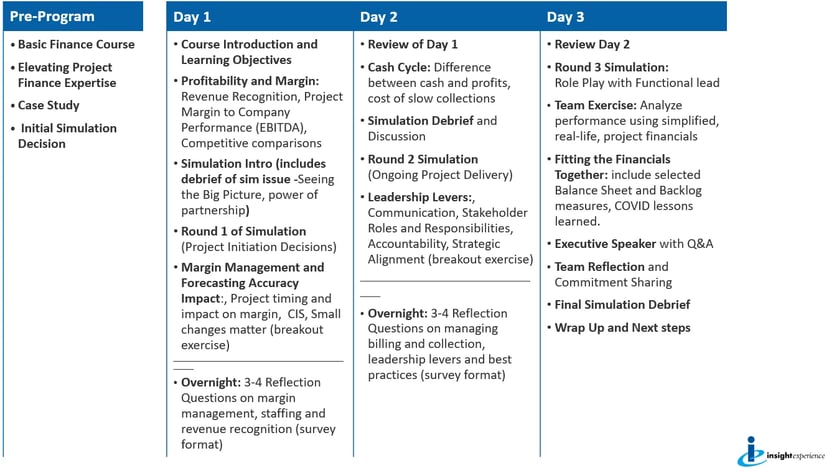 Program Agenda