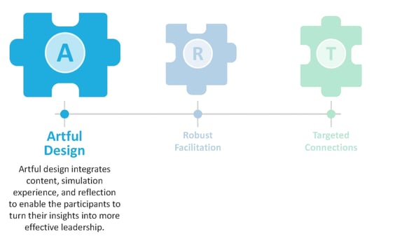 IE Custom Development Process