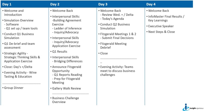 Program Agenda