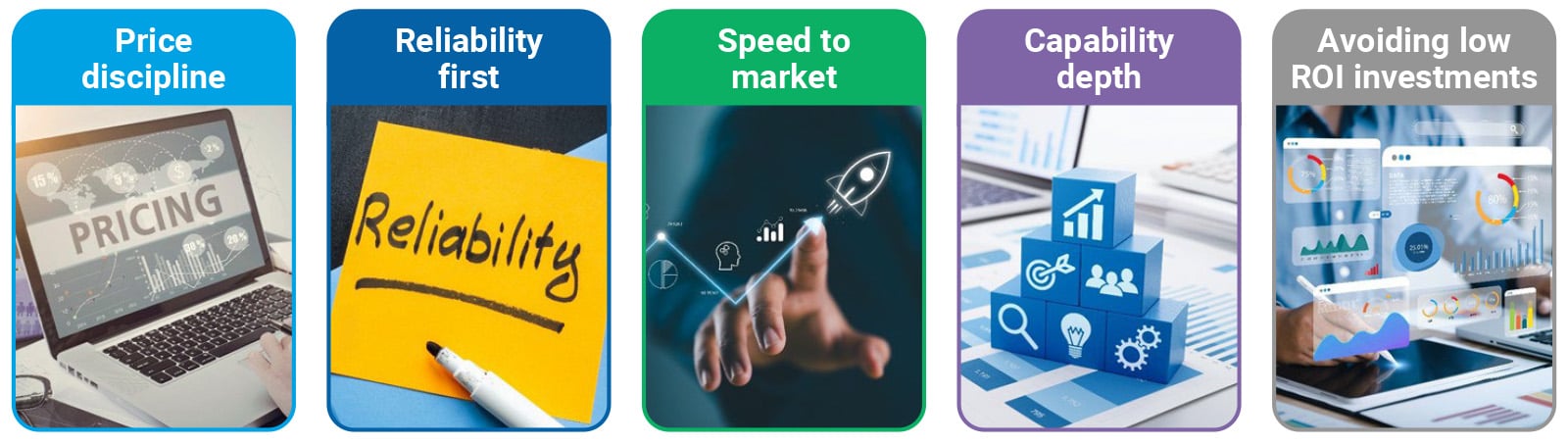 Five behaviors of top-performing simulation teams: price discipline, reliability first, speed to market, capability depth, and avoiding low ROI investments