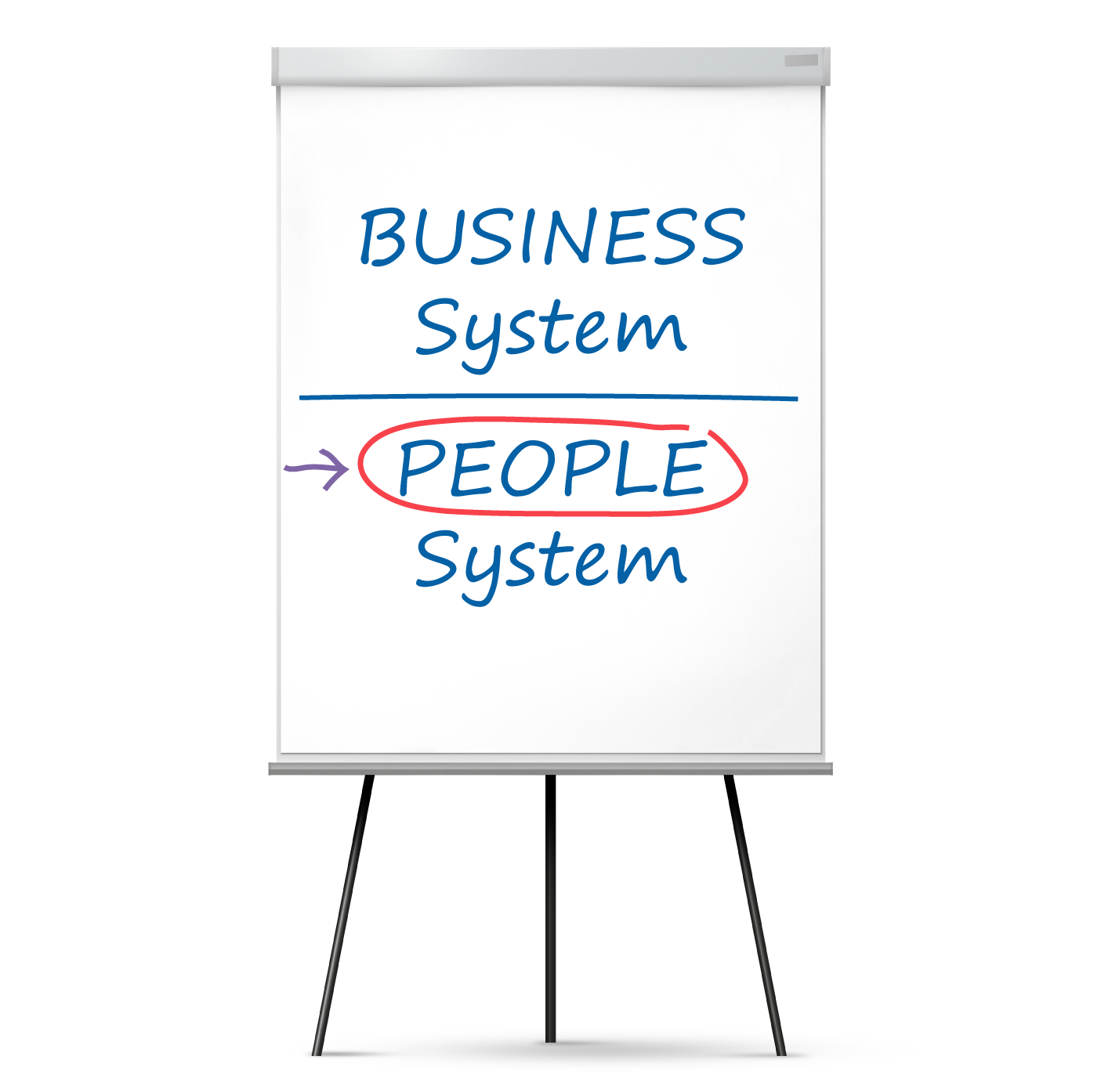 The People System: A Leader's Hidden Strategic Engine