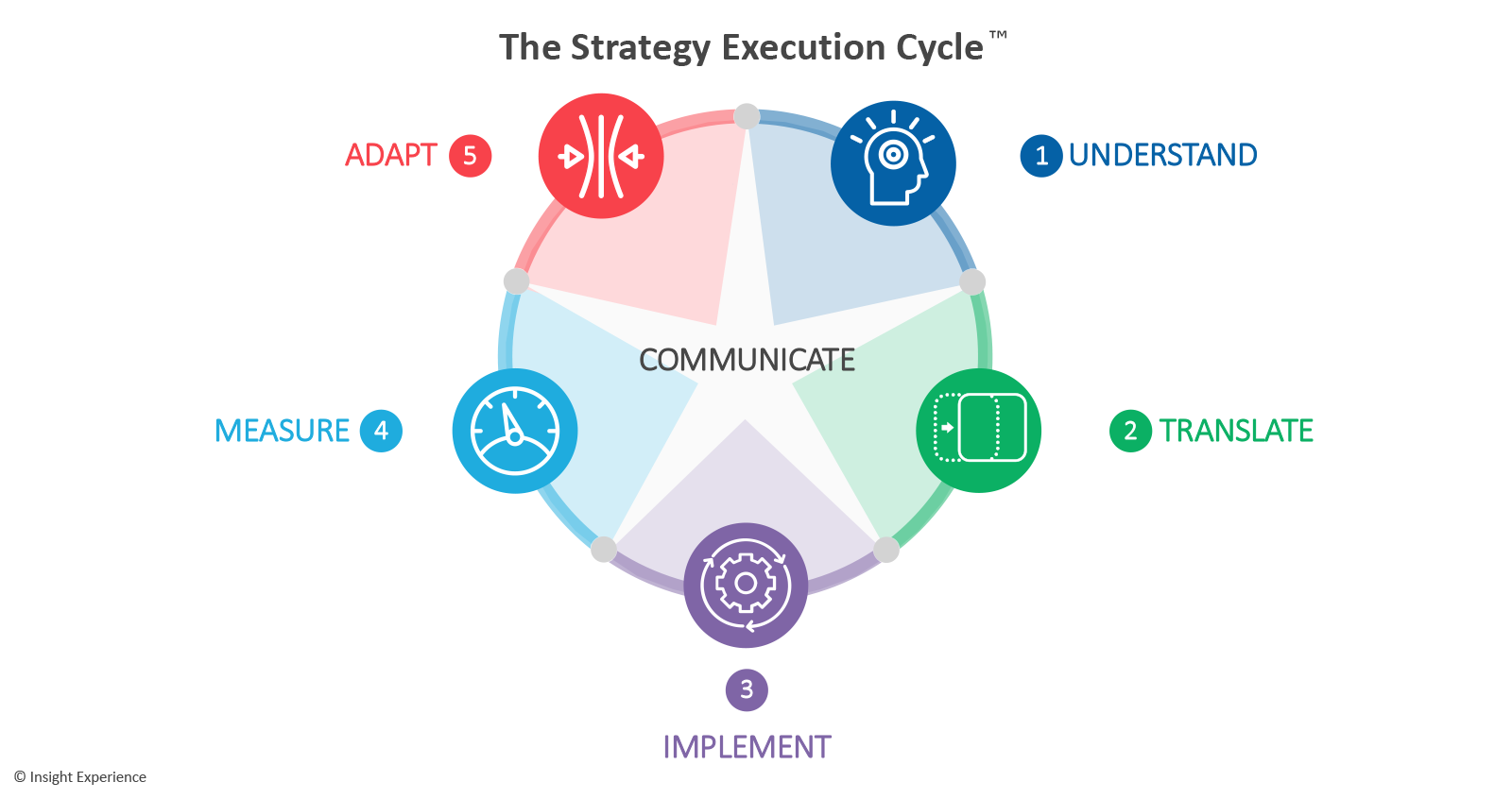solutions-strategy-execution solutions-strategy-execution