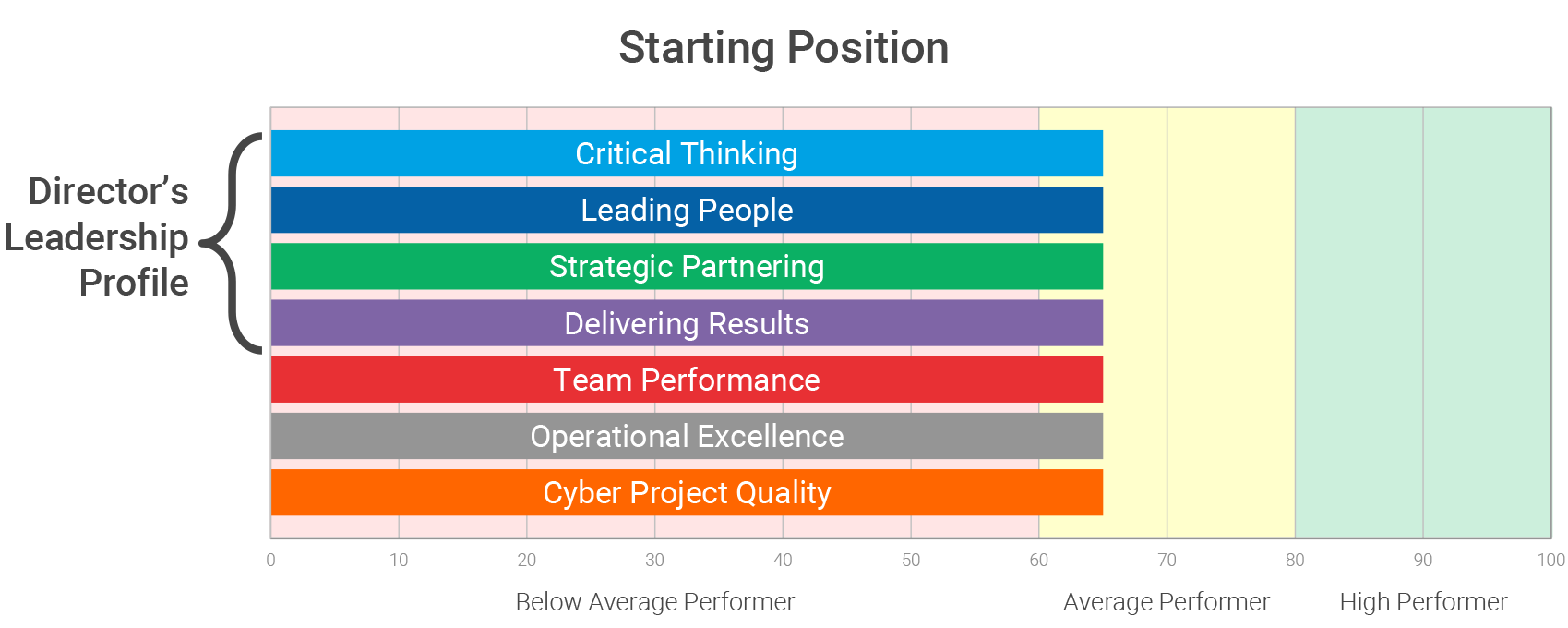 Strategic readiness for emerging insurance professionals: simulated business