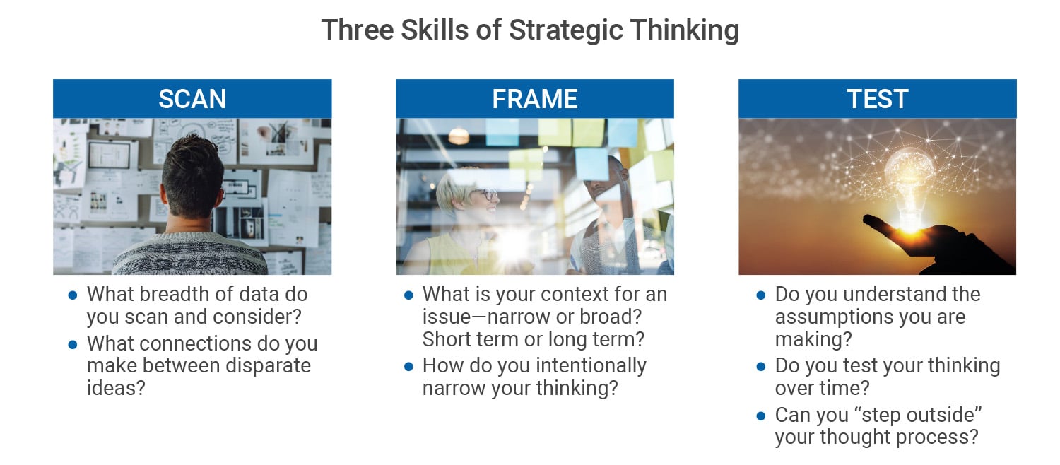 The 3 Skills of Strategic Thinking