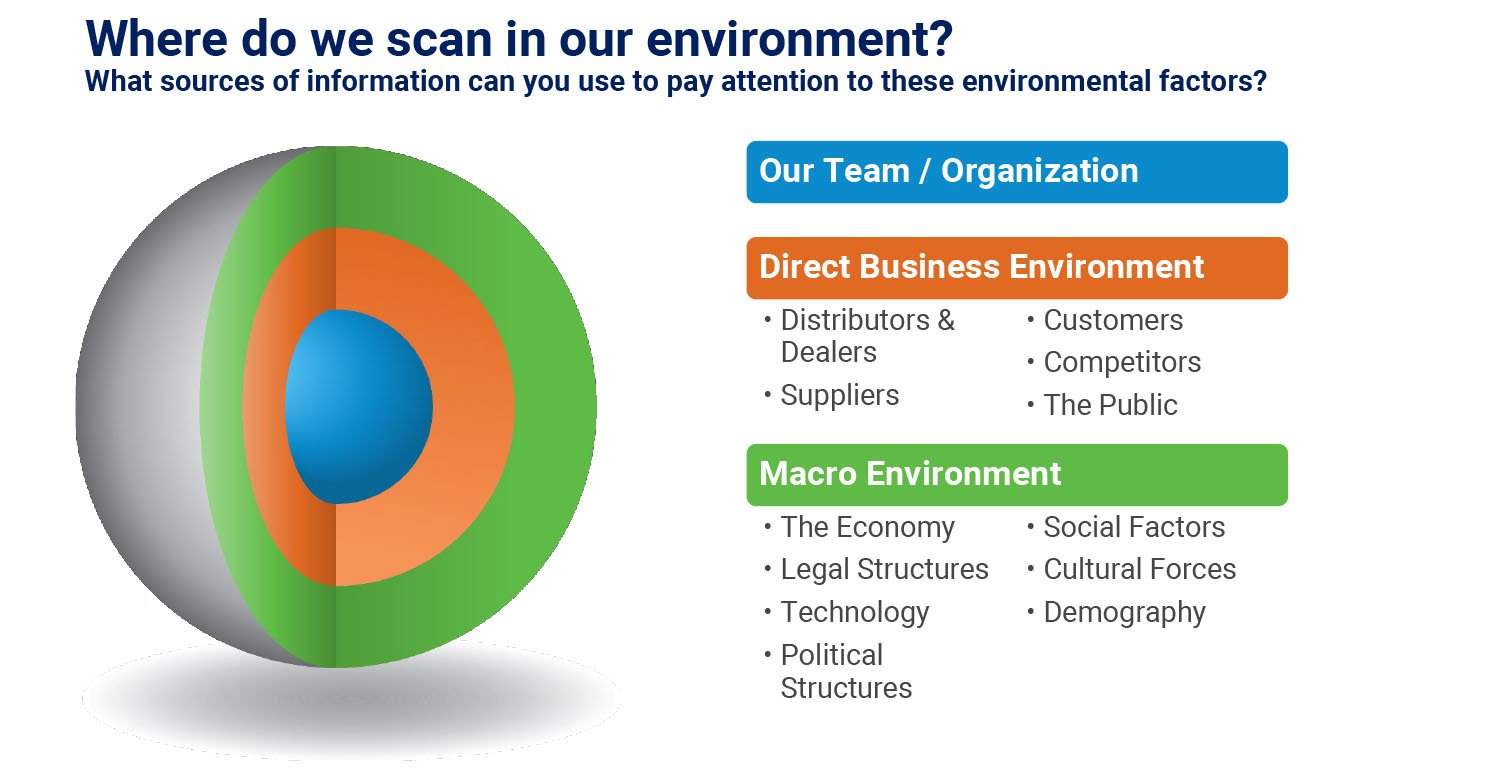 Where leaders can scan in their environment