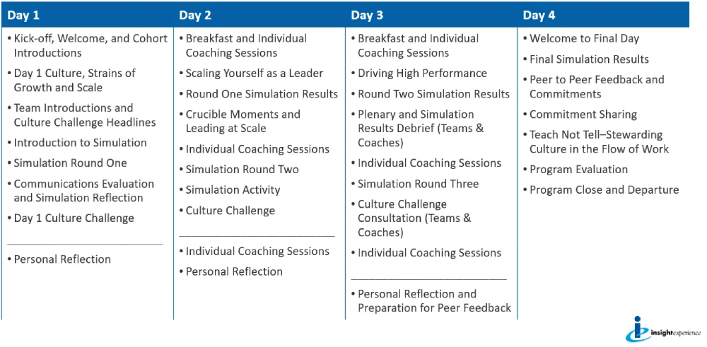 Program Agenda