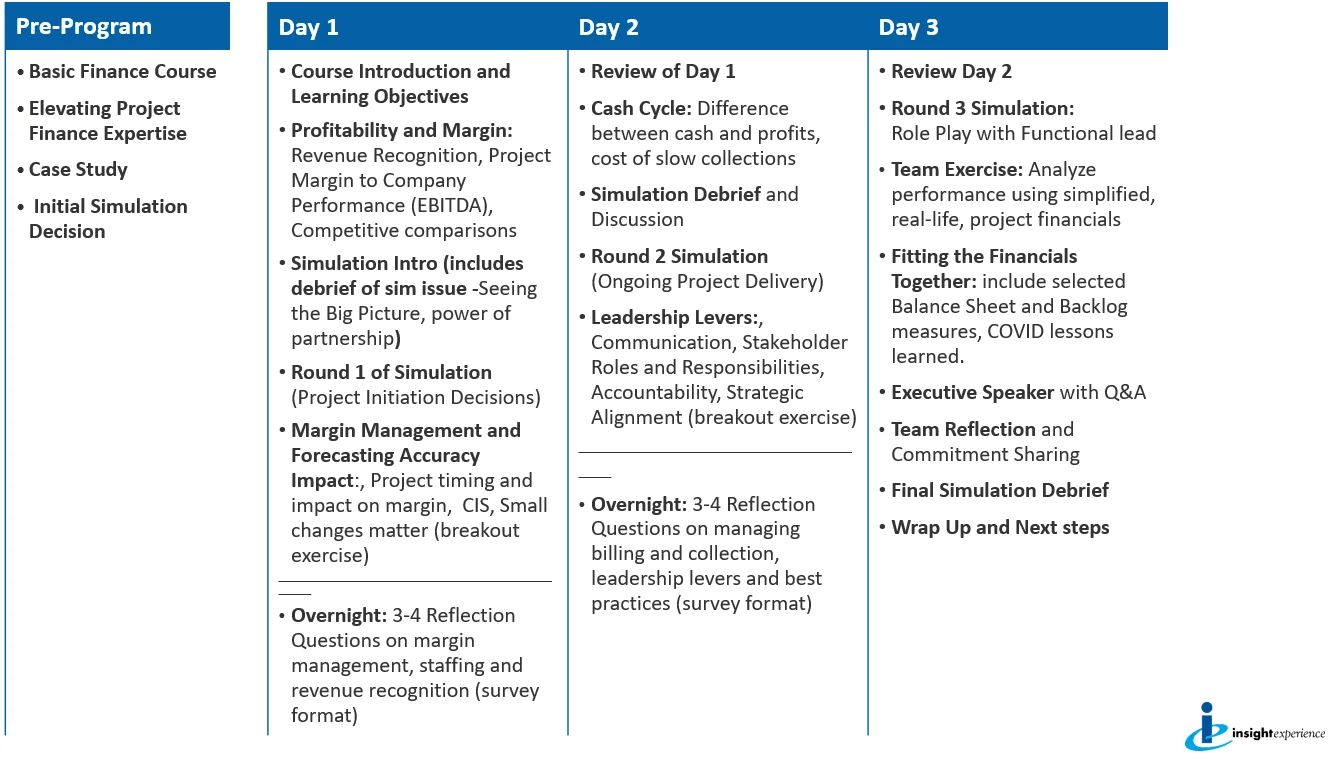 Program Agenda
