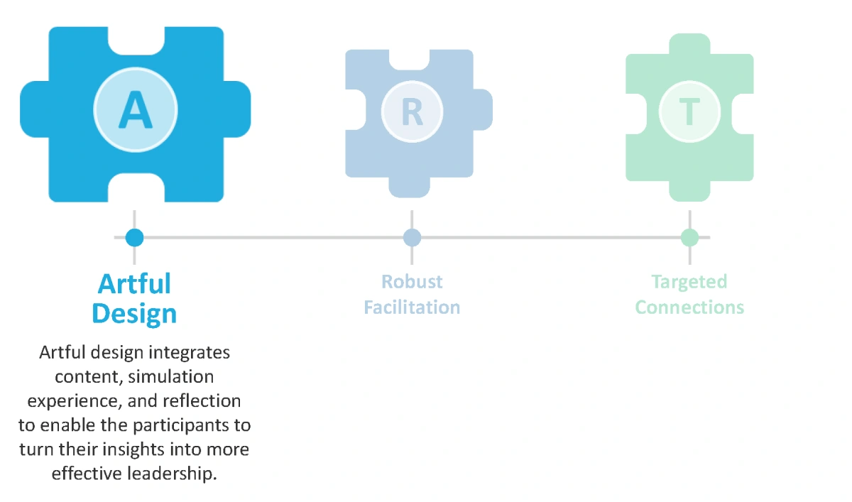 IE Custom Development Process IE Custom Development Process