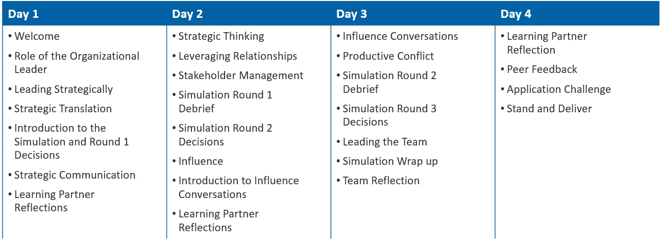 Program Agenda