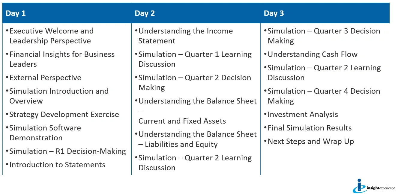 Program Agenda