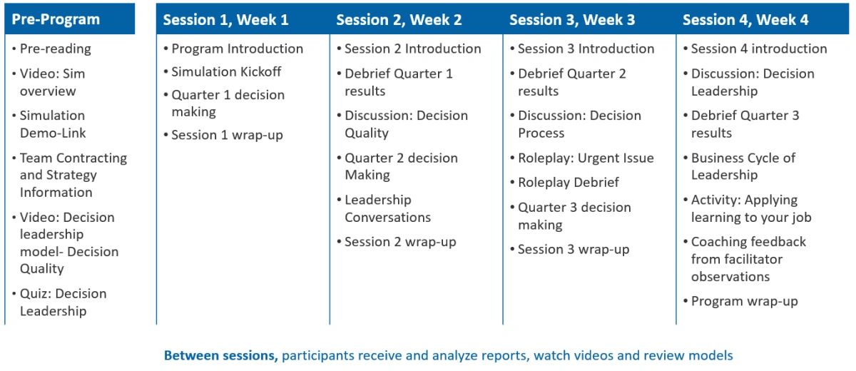 Program Agenda