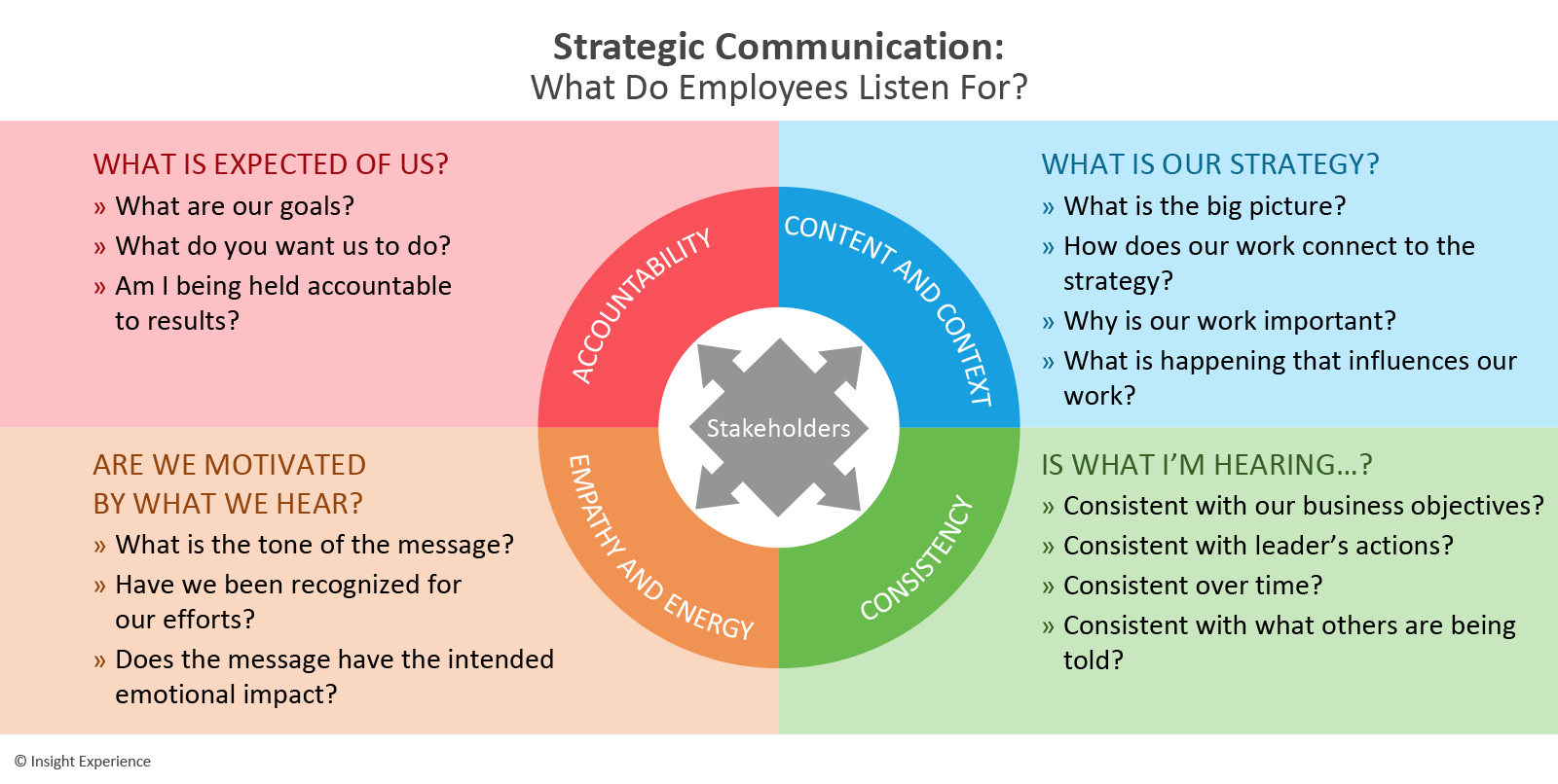 solutions-strategic-communication solutions-strategic-communication